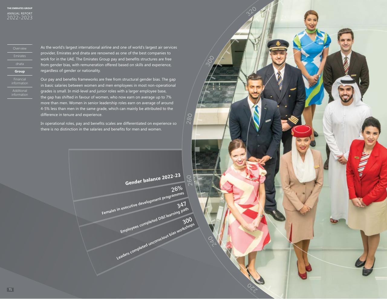 Text slide 66 from Annual Report 2023 2022