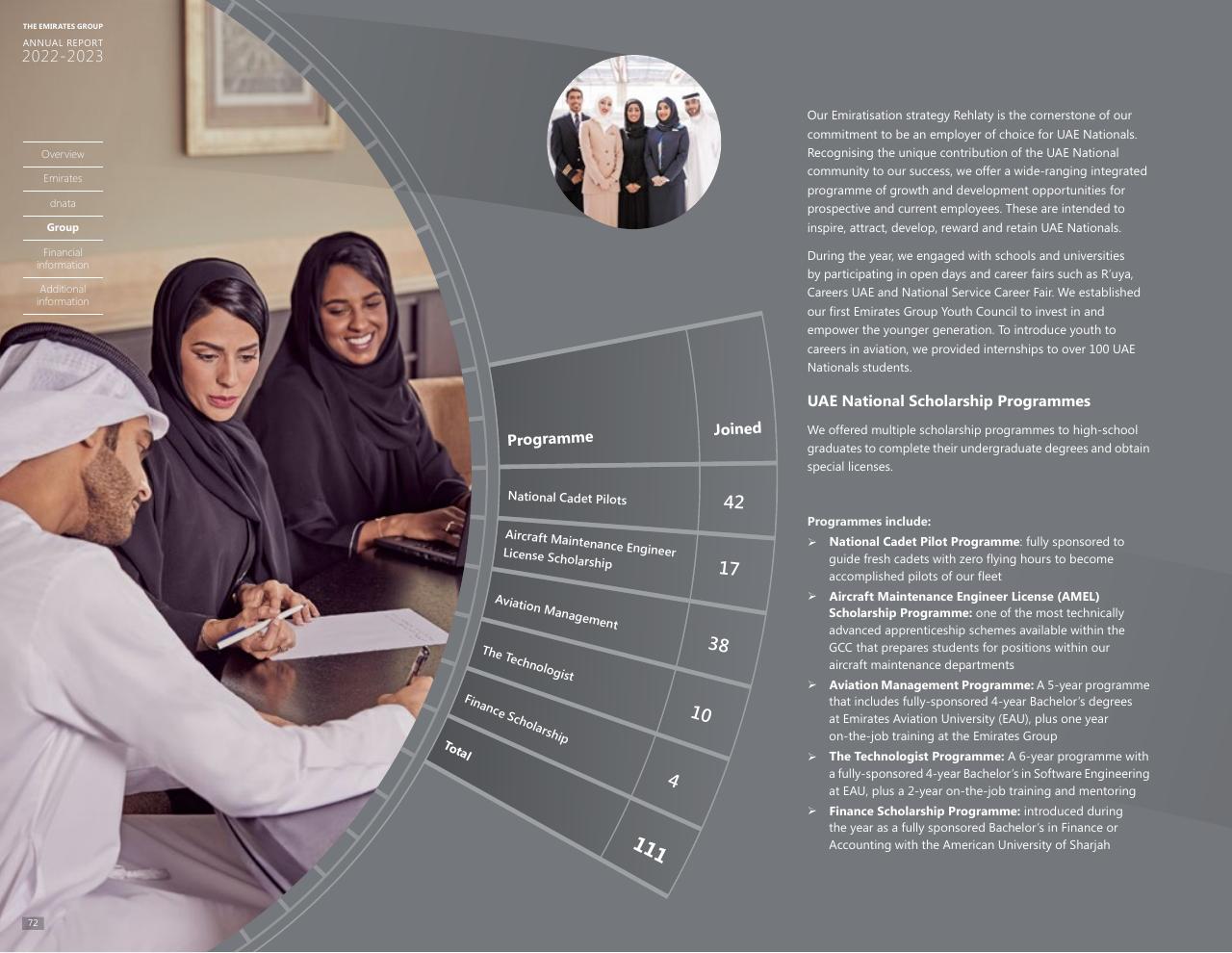 Table slide 67 from Annual Report 2023 2022