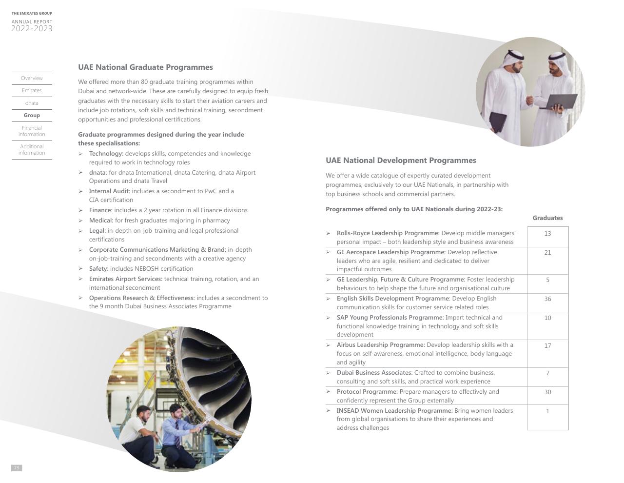 Table slide 68 from Annual Report 2023 2022