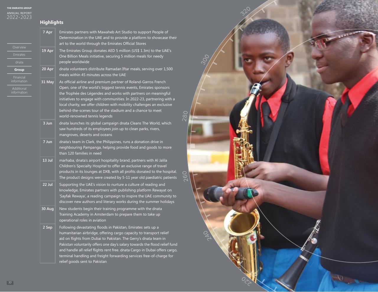Timeline slide 71 from Annual Report 2023 2022