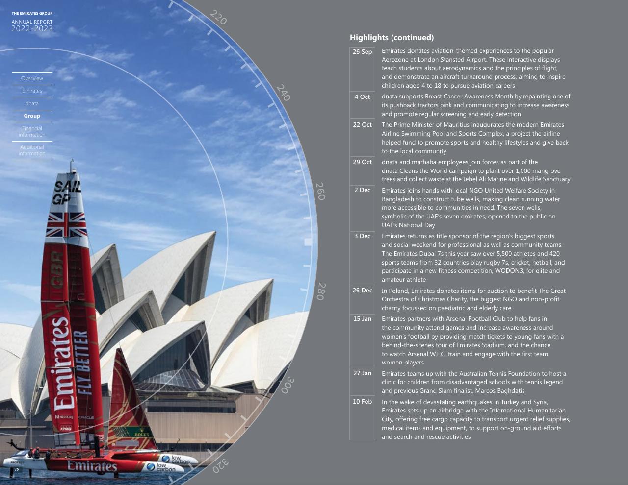Timeline slide 72 from Annual Report 2023 2022
