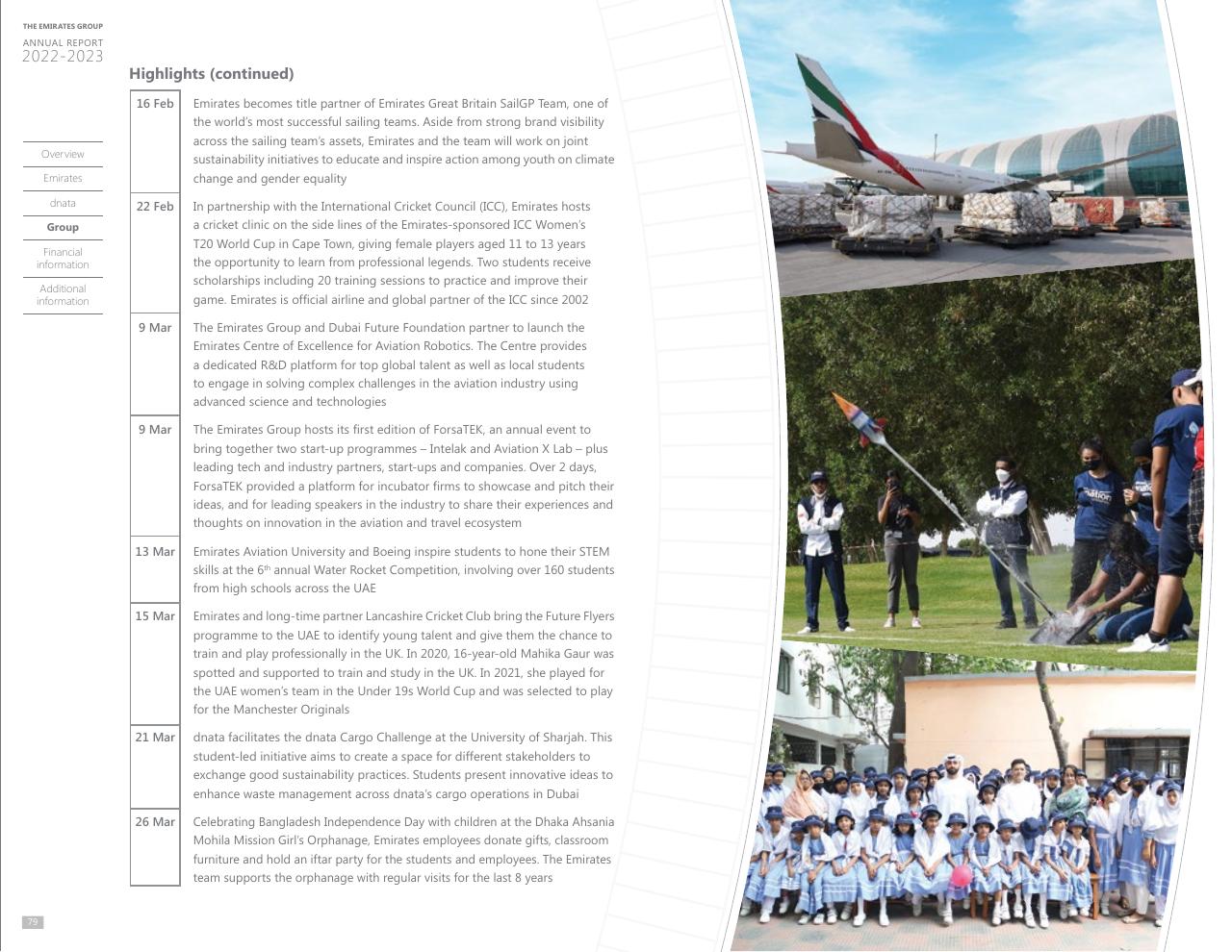 Timeline slide 73 from Annual Report 2023 2022