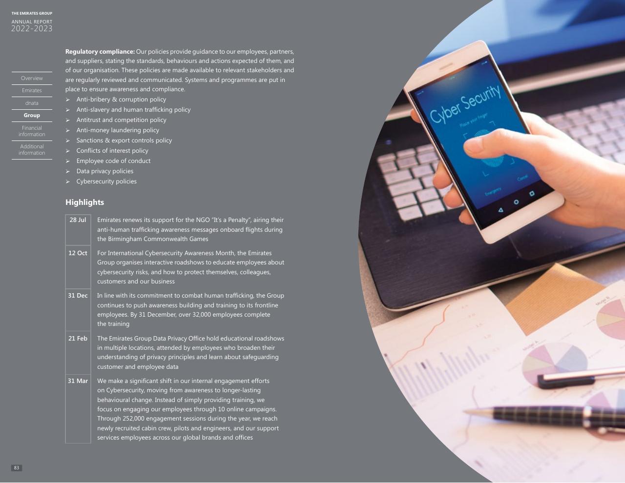 Timeline slide 76 from Annual Report 2023 2022