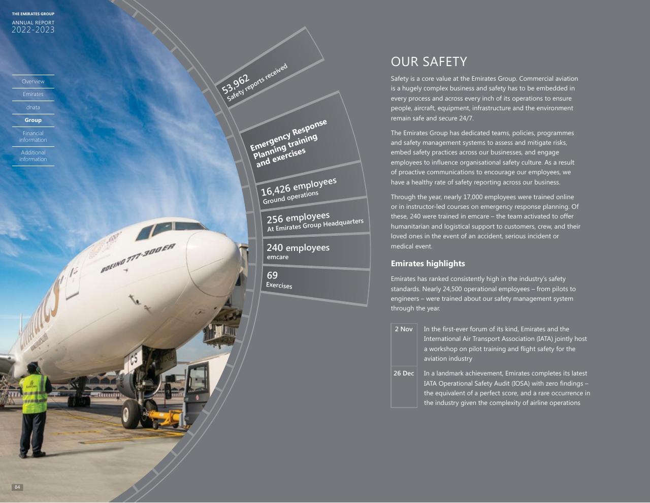 Text slide 77 from Annual Report 2023 2022