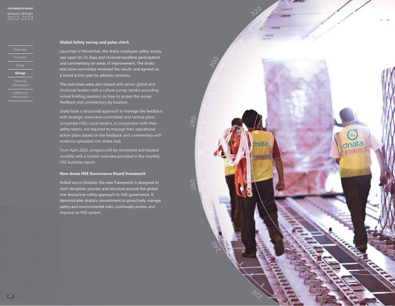 Text slide 80 from Annual Report 2023 2022