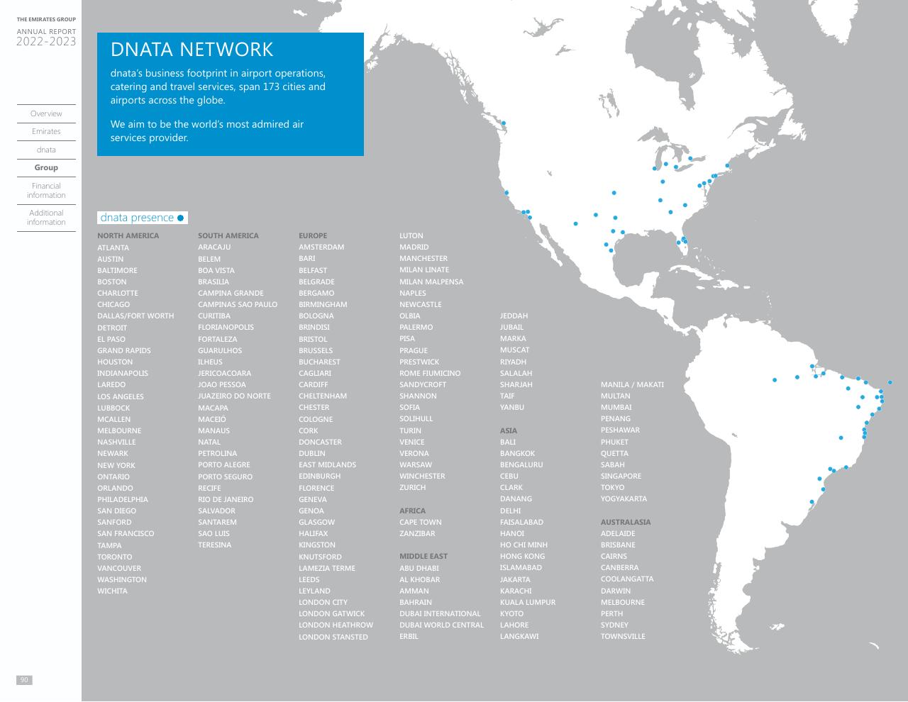 Text slide 83 from Annual Report 2023 2022