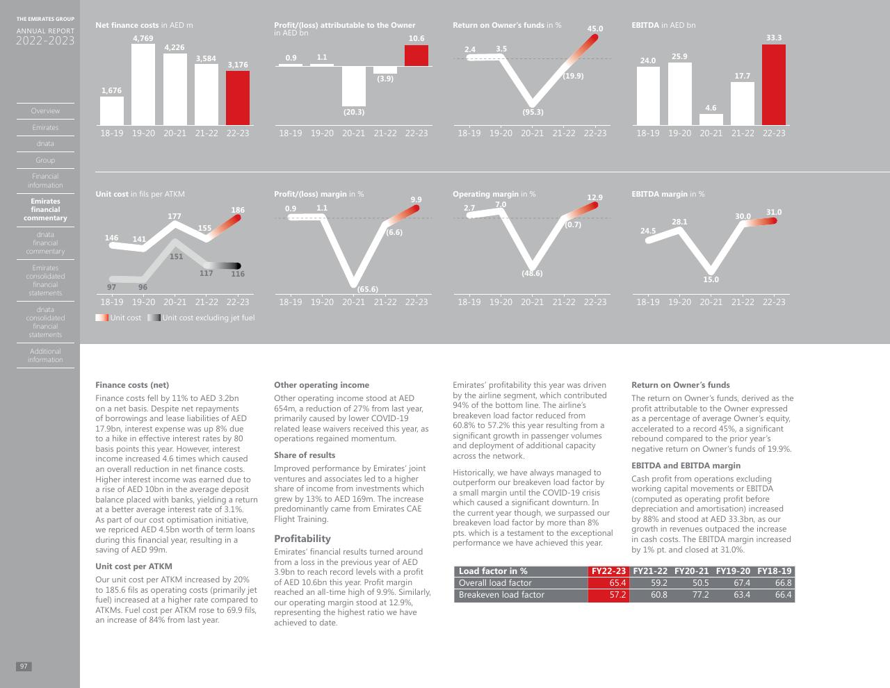 Dashboard slide 90 from Annual Report 2023 2022