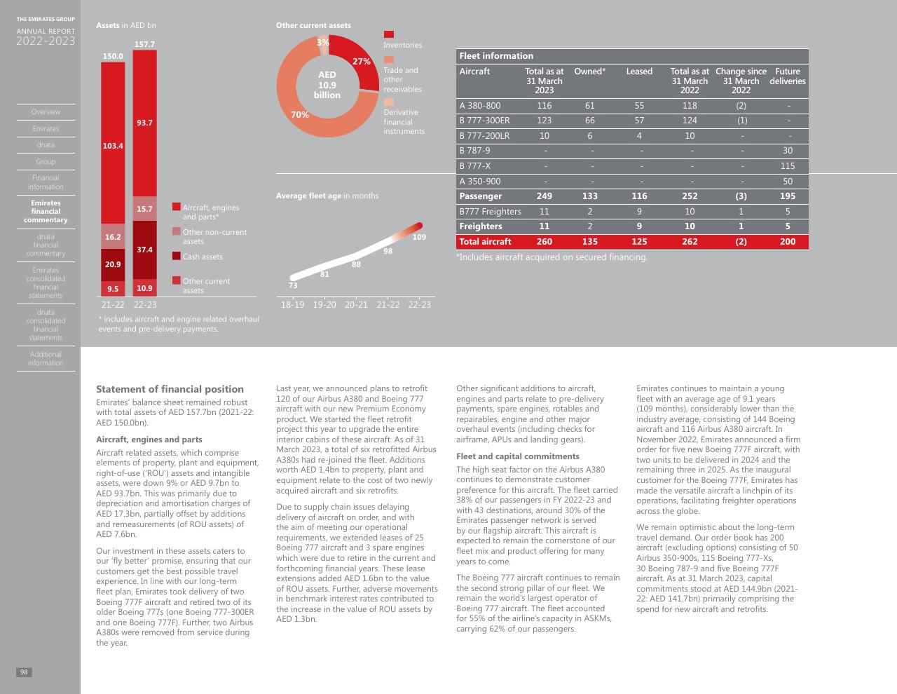 Dashboard slide 91 from Annual Report 2023 2022