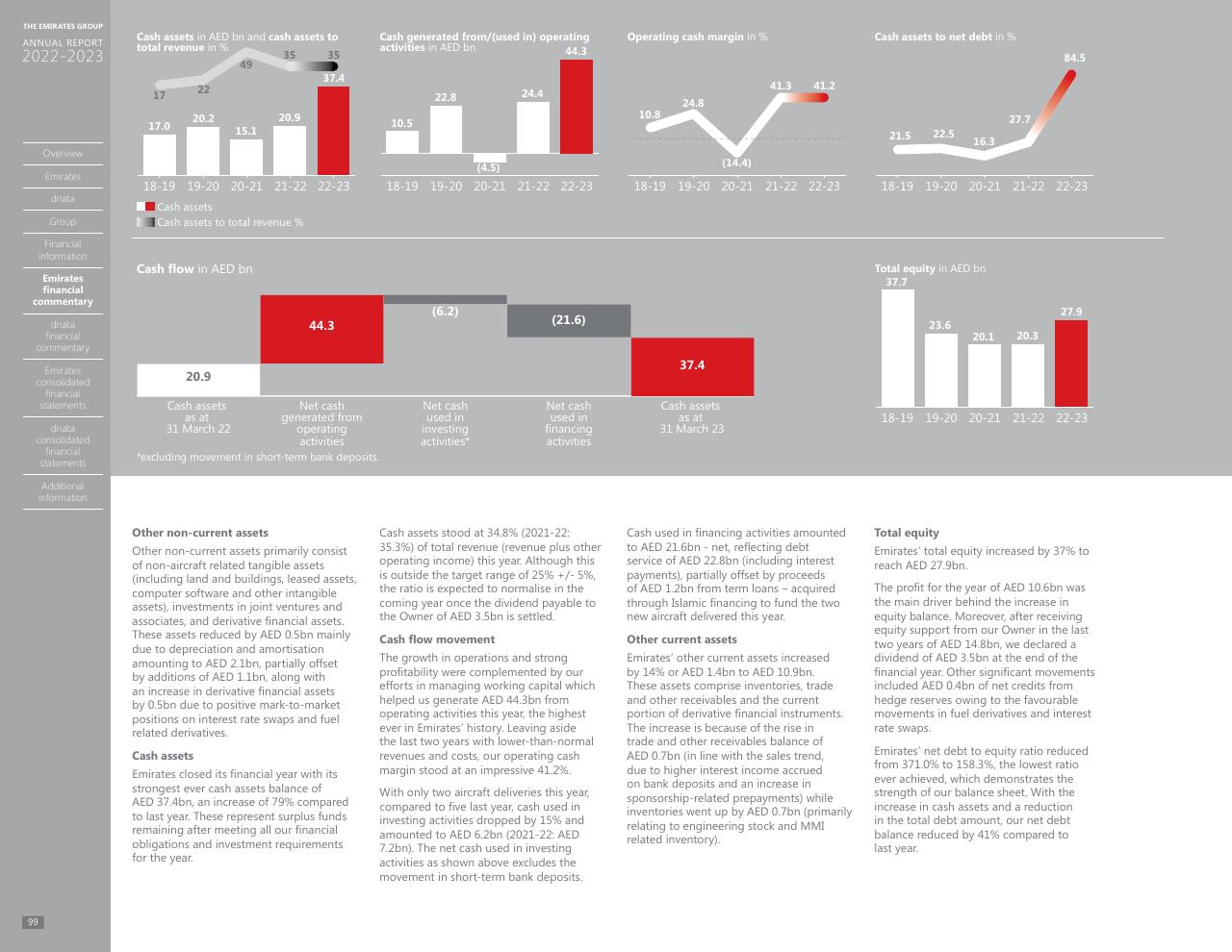 Dashboard slide 92 from Annual Report 2023 2022