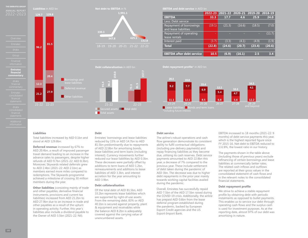 Dashboard slide 93 from Annual Report 2023 2022