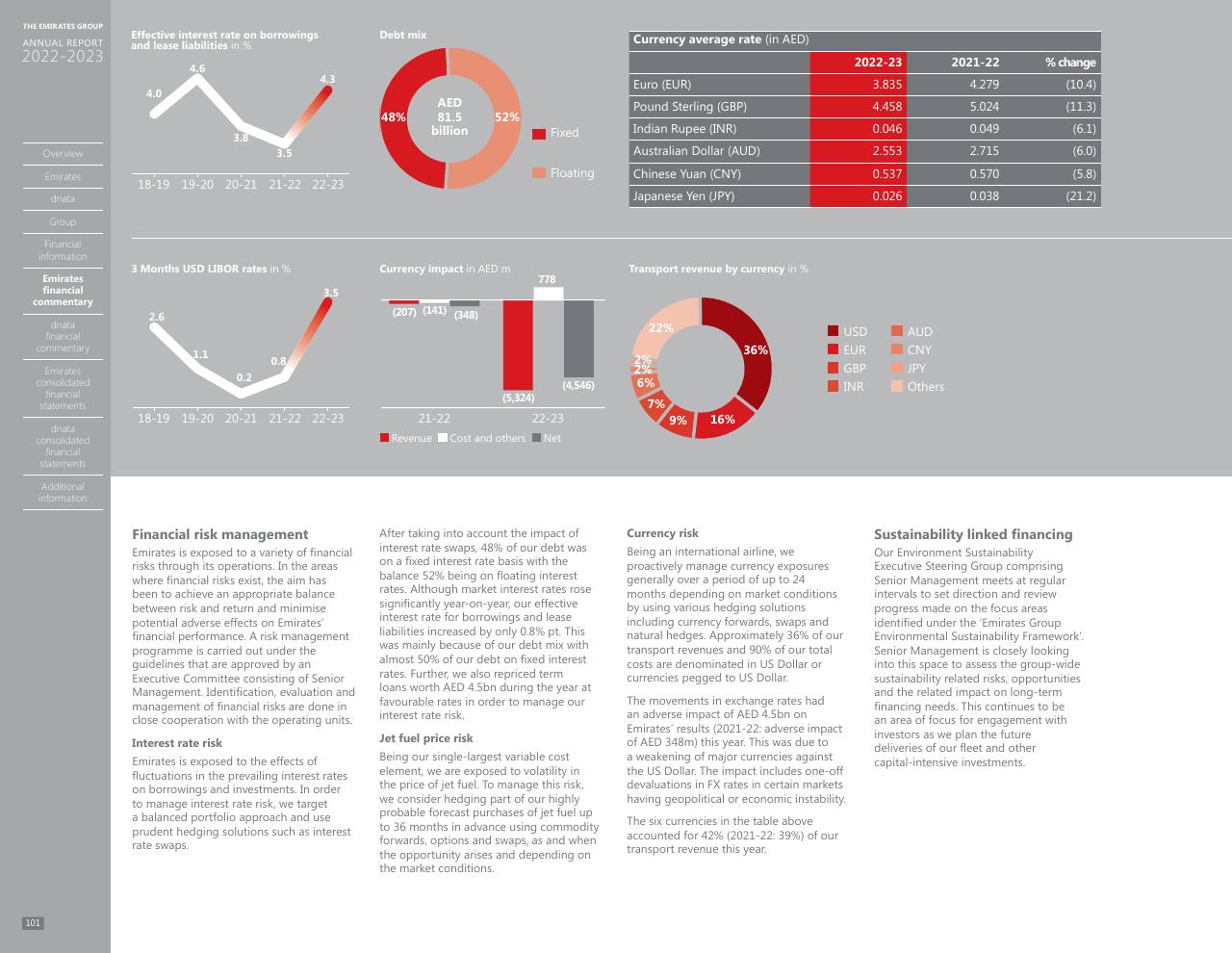 Dashboard slide 94 from Annual Report 2023 2022