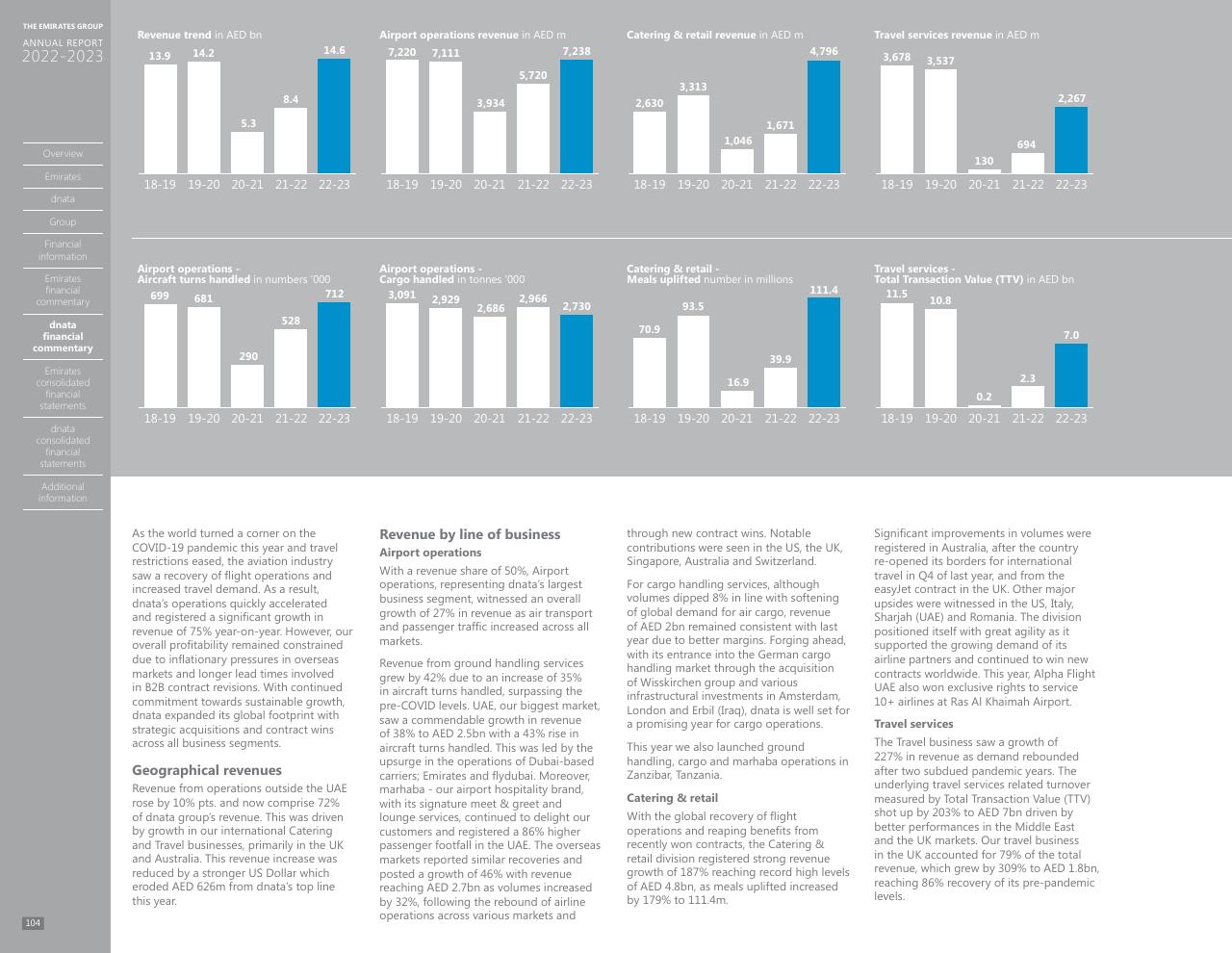 Dashboard slide 96 from Annual Report 2023 2022