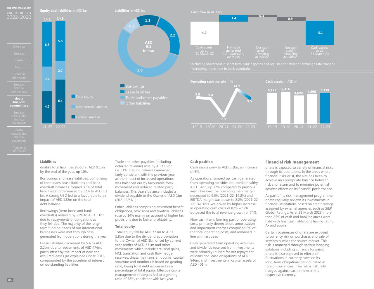 Dashboard slide 99 from Annual Report 2023 2022
