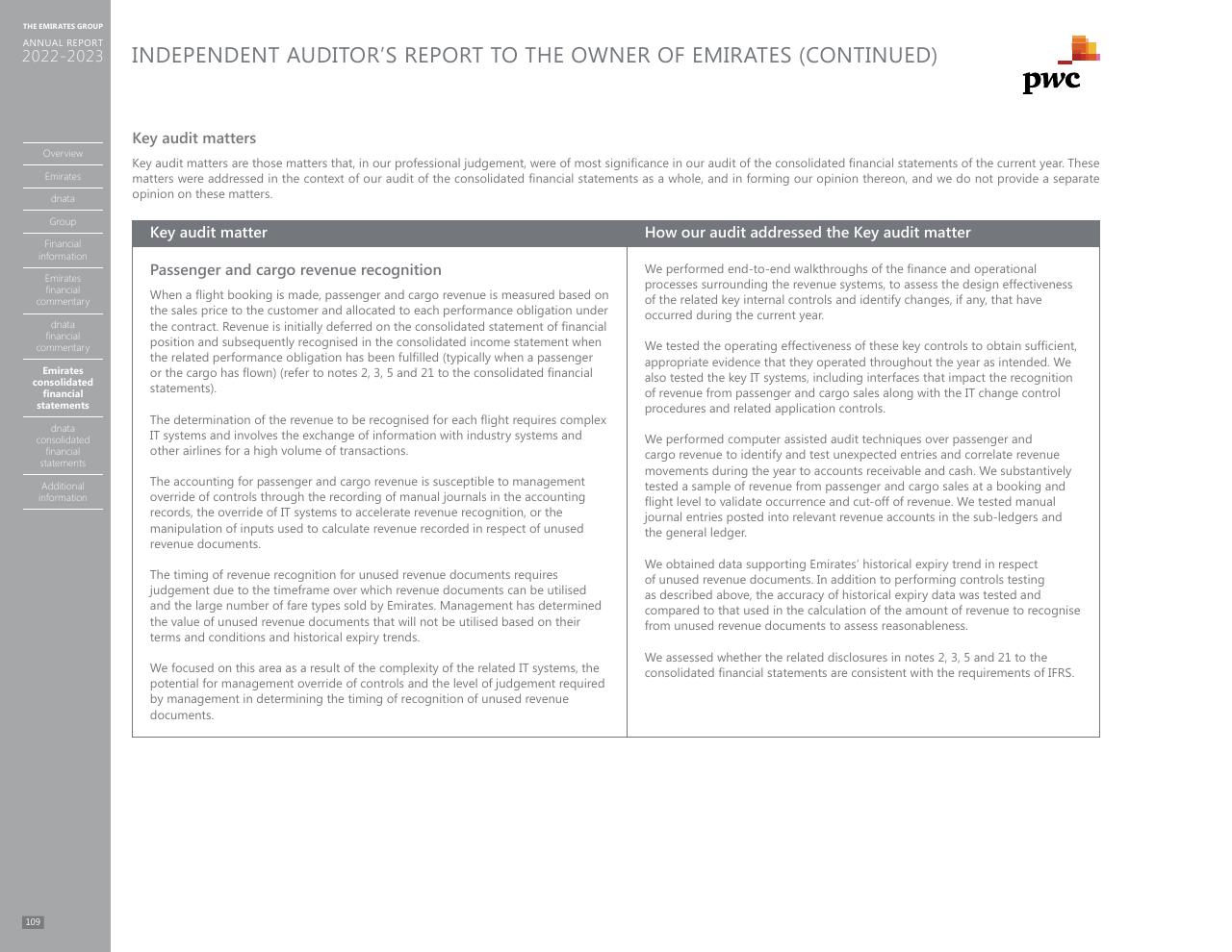 Table slide 101 from Annual Report 2023 2022