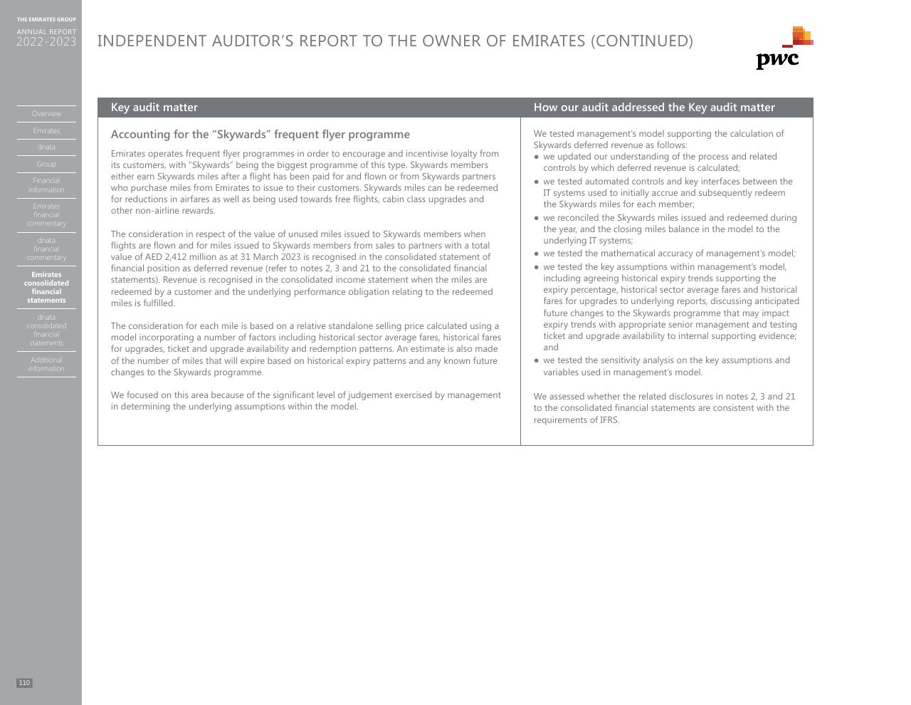 Text slide 102 from Annual Report 2023 2022