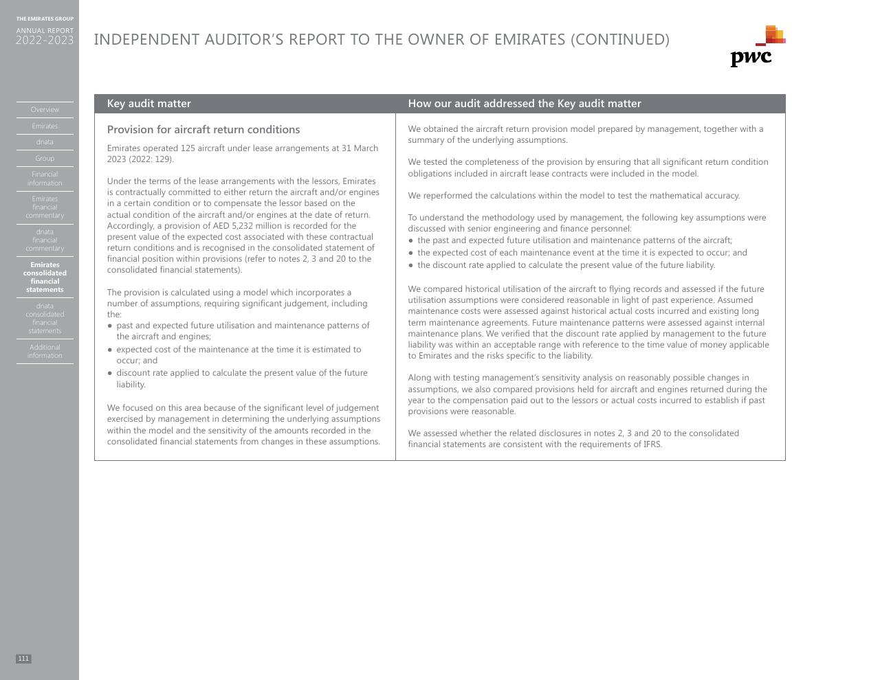 Text slide 103 from Annual Report 2023 2022
