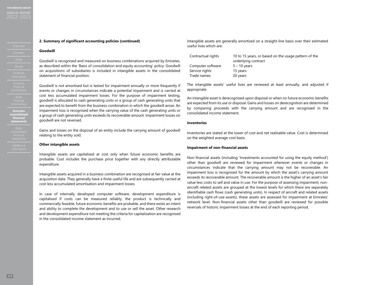 Text slide 116 from Annual Report 2023 2022