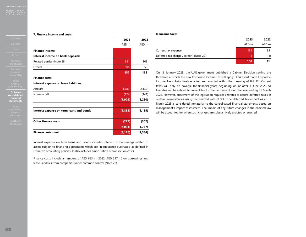 Financial Analysis slide 122 from Annual Report 2023 2022