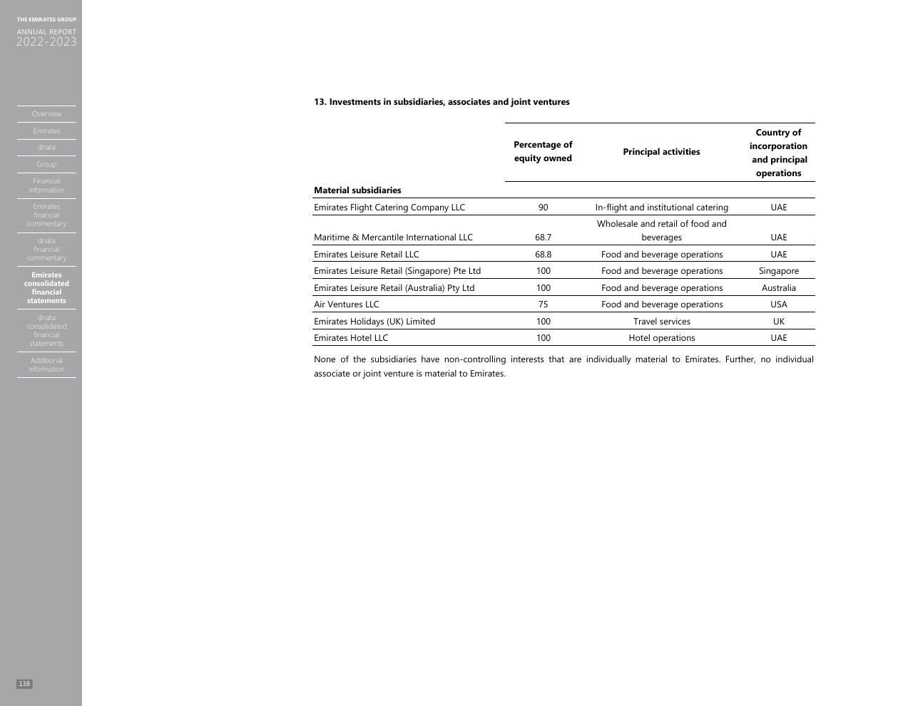 Table slide 130 from Annual Report 2023 2022