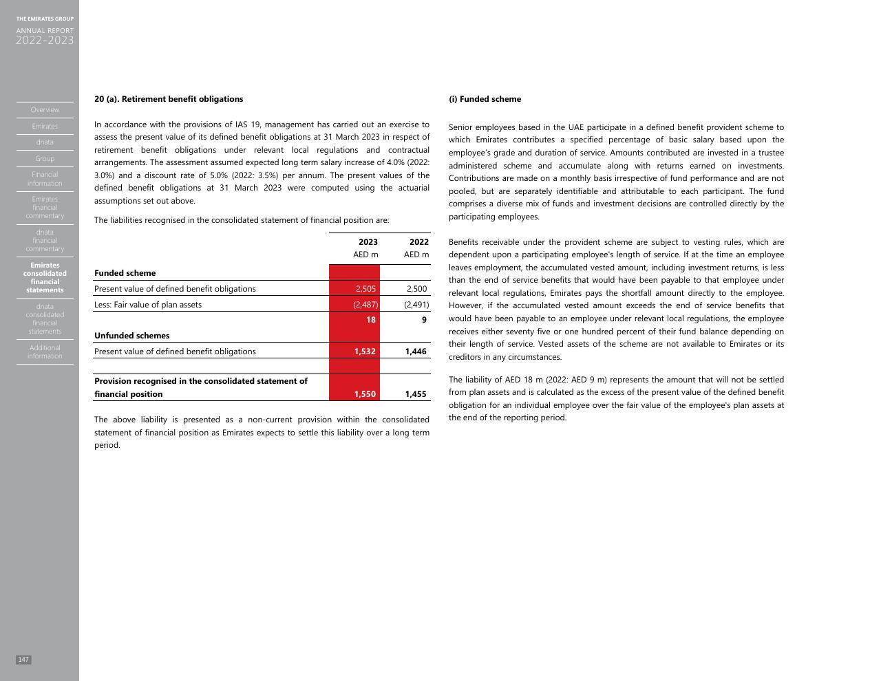 Financial Analysis slide 139 from Annual Report 2023 2022
