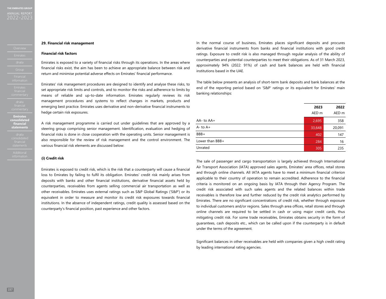 Text slide 149 from Annual Report 2023 2022