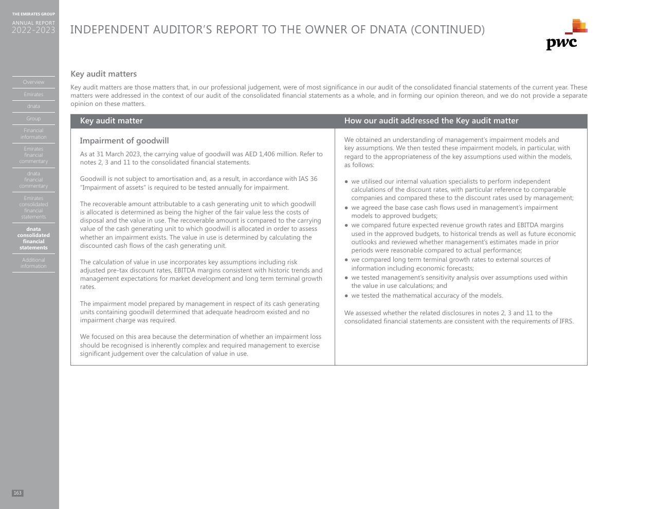 Table slide 155 from Annual Report 2023 2022