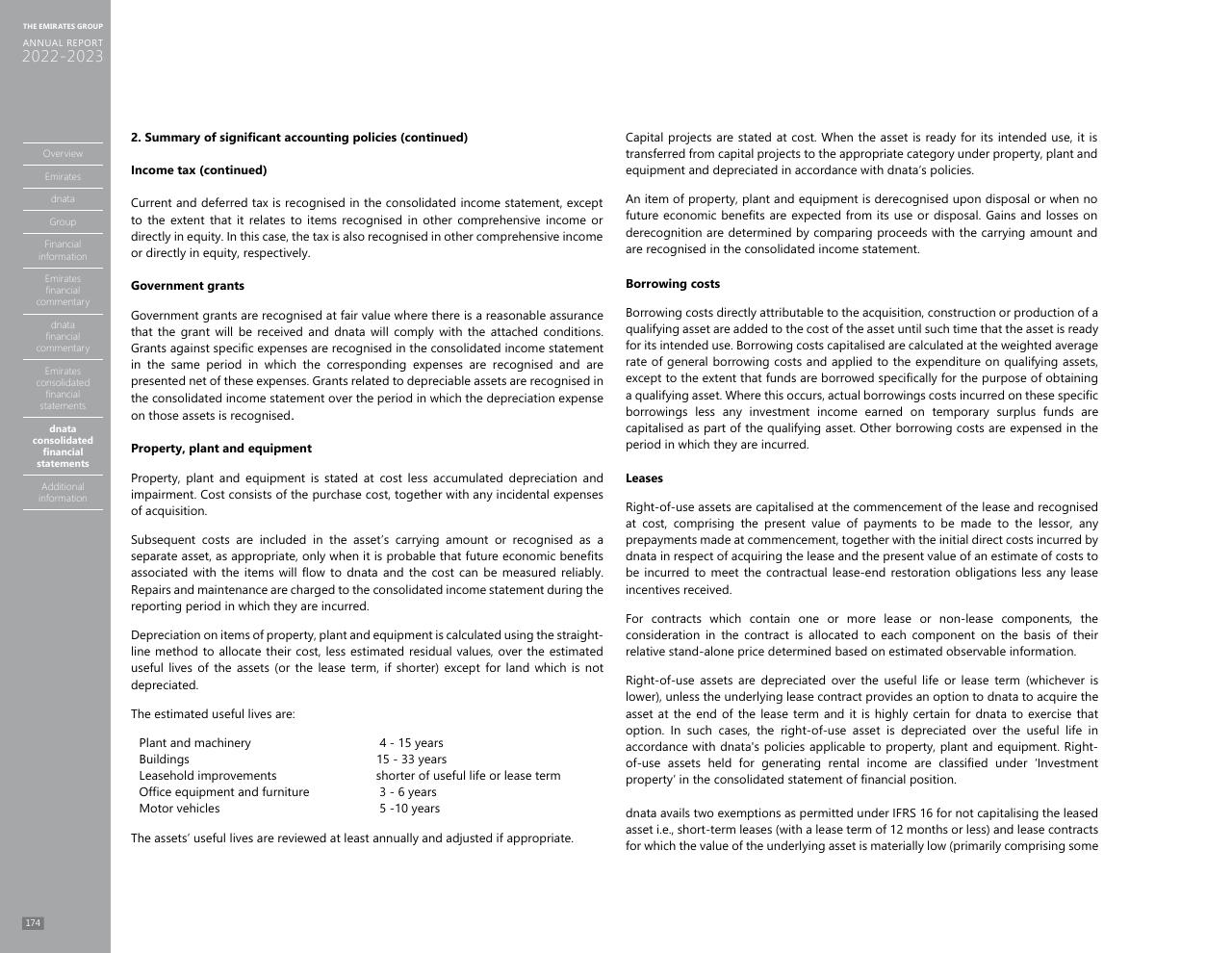 Text slide 166 from Annual Report 2023 2022