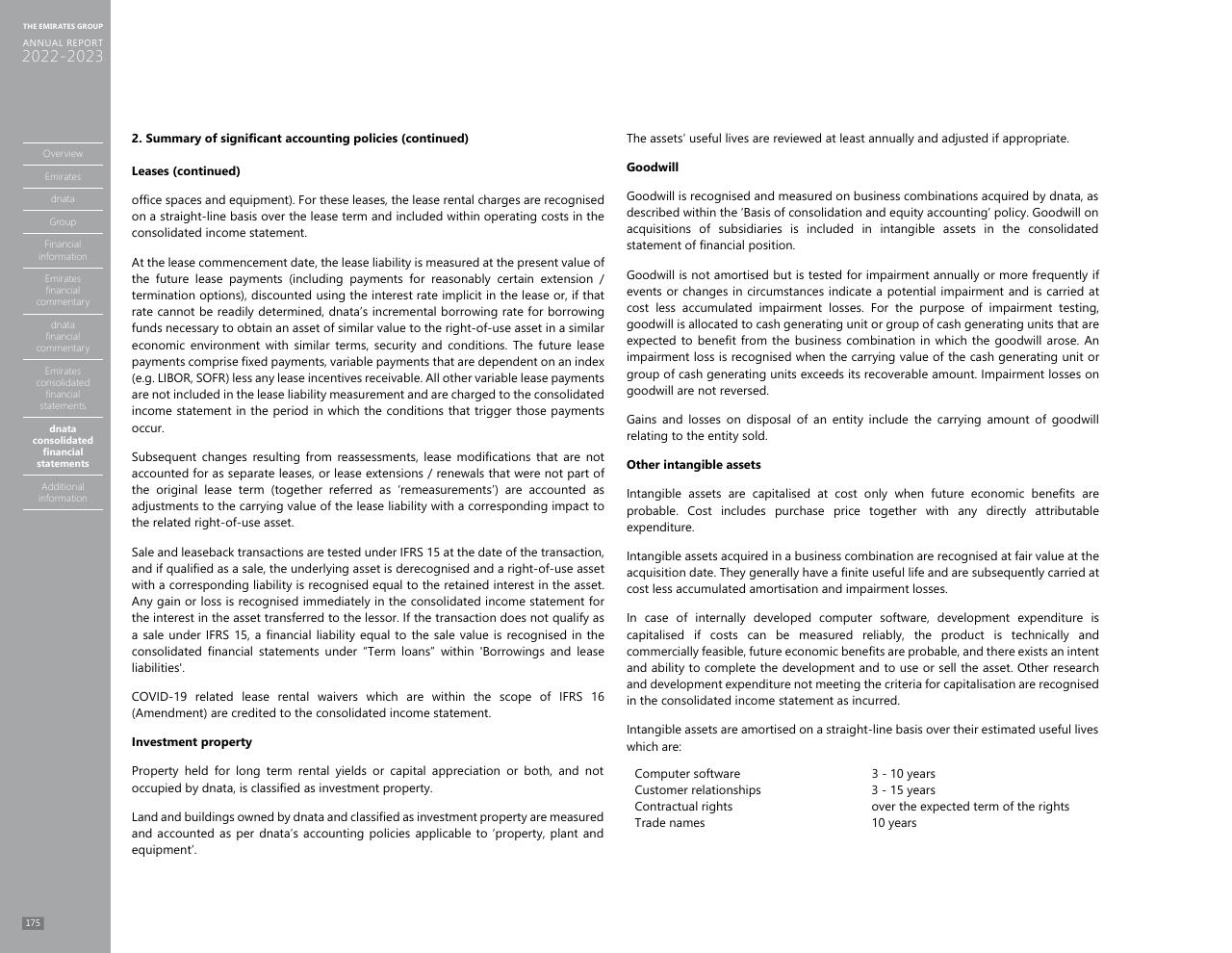Text slide 167 from Annual Report 2023 2022