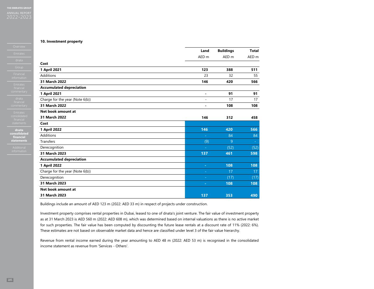 Financial Analysis slide 177 from Annual Report 2023 2022
