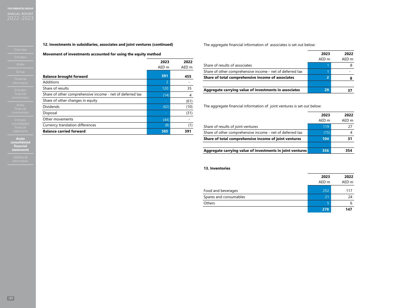 Financial Analysis slide 181 from Annual Report 2023 2022