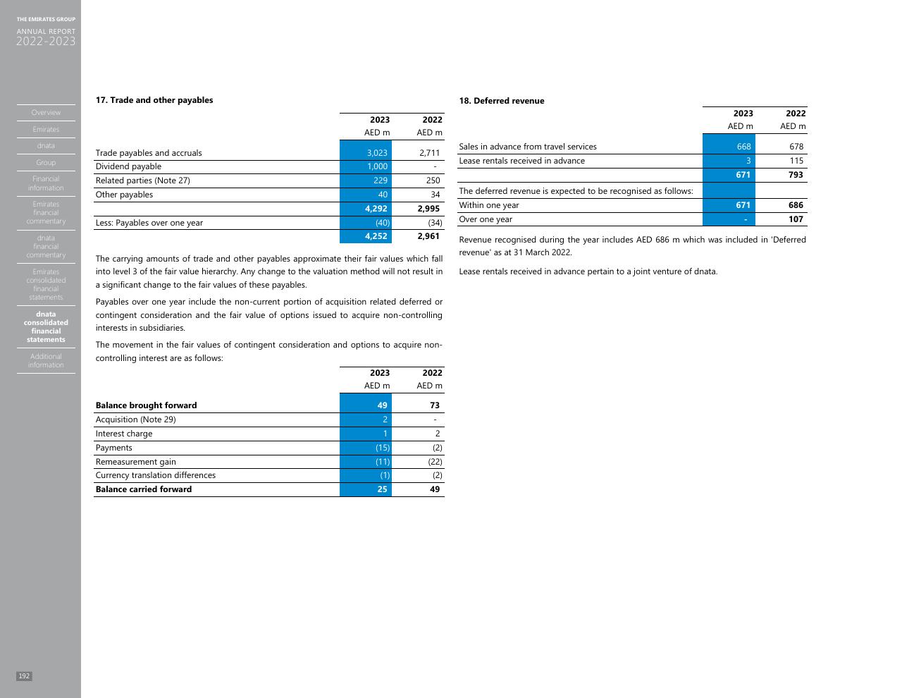 Financial Analysis slide 184 from Annual Report 2023 2022