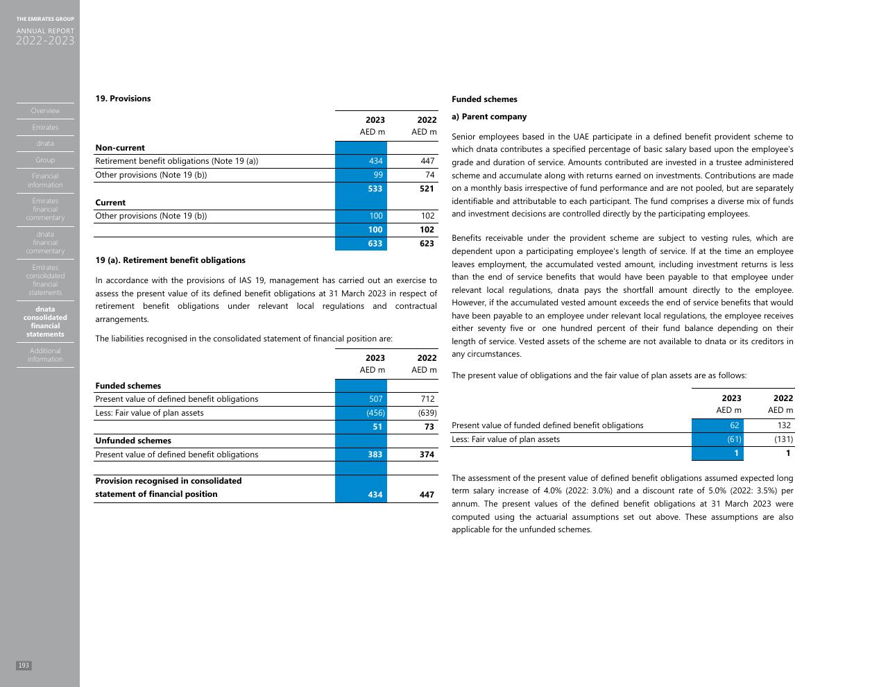 Financial Analysis slide 185 from Annual Report 2023 2022
