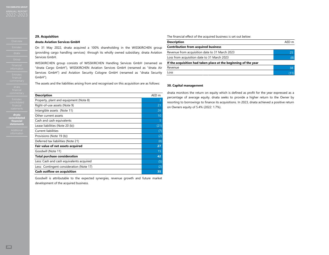 Financial Analysis slide 200 from Annual Report 2023 2022