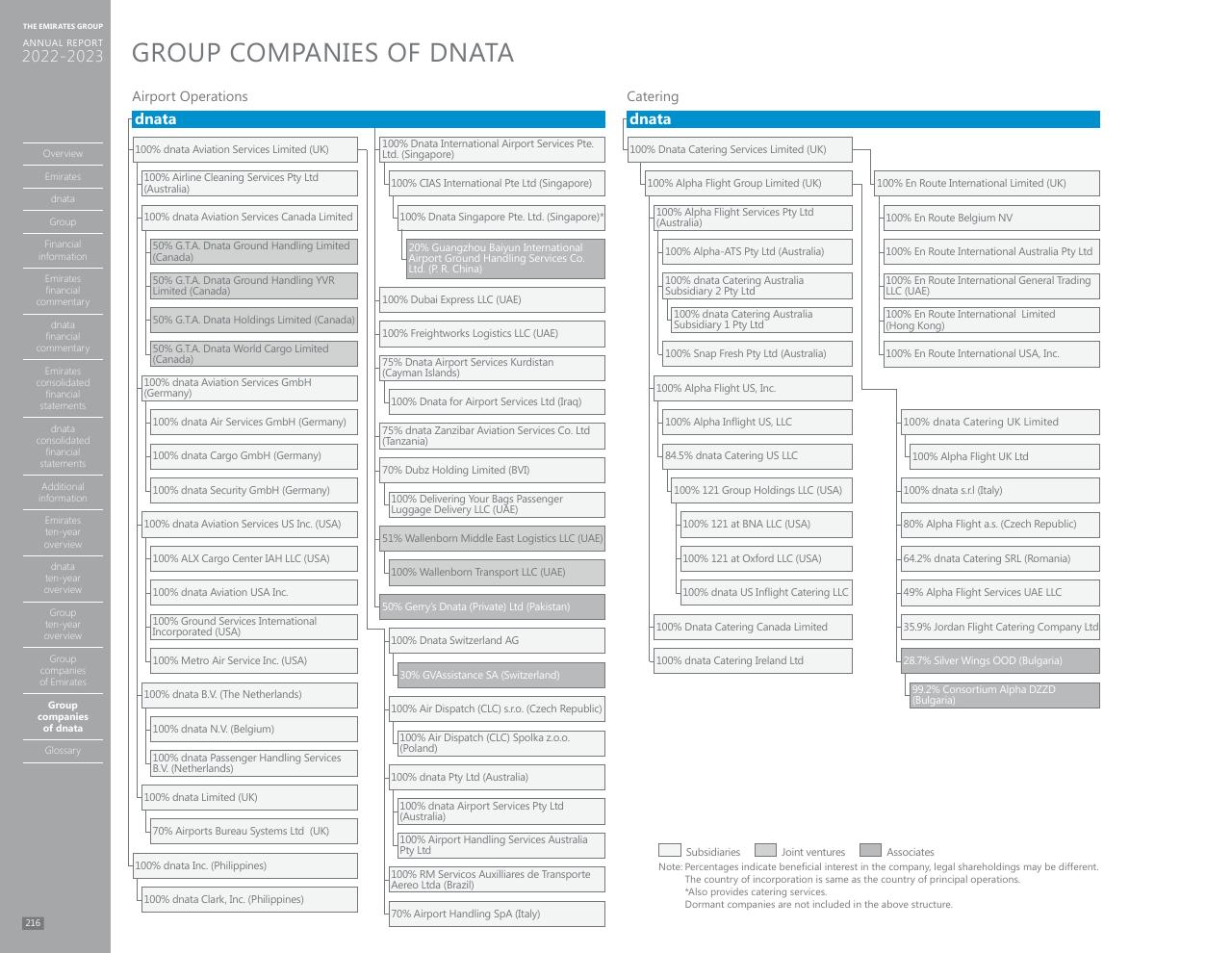 Team slide 208 from Annual Report 2023 2022