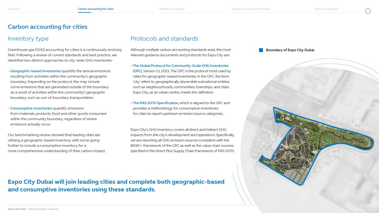 Text slide 7 from Expo City Dubai Decarbonisation Roadmap