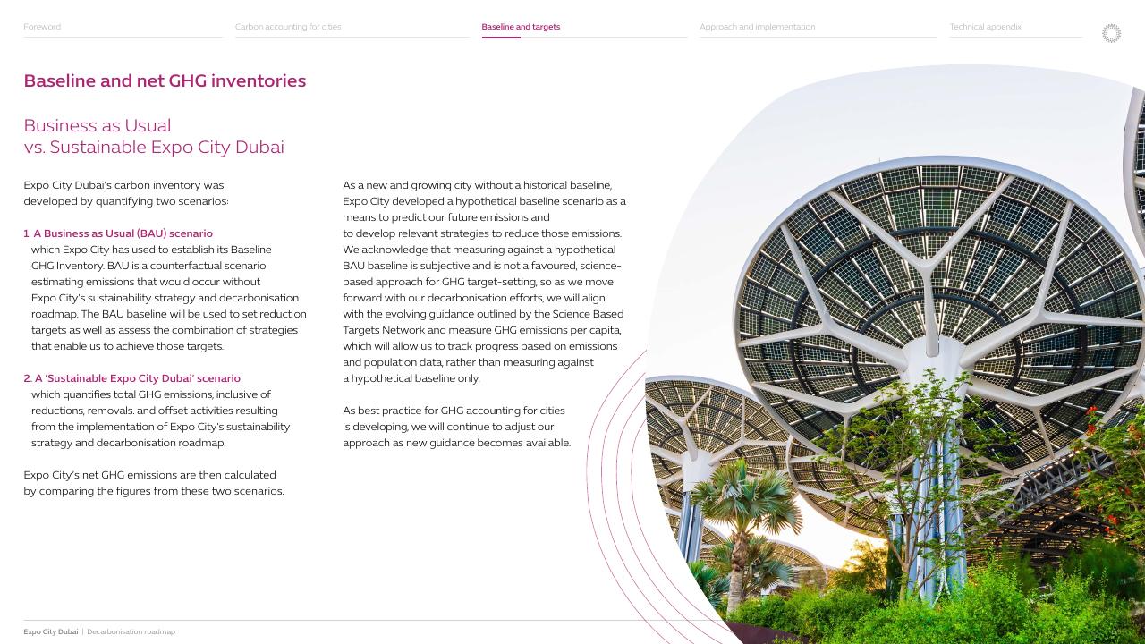 Text slide 10 from Expo City Dubai Decarbonisation Roadmap
