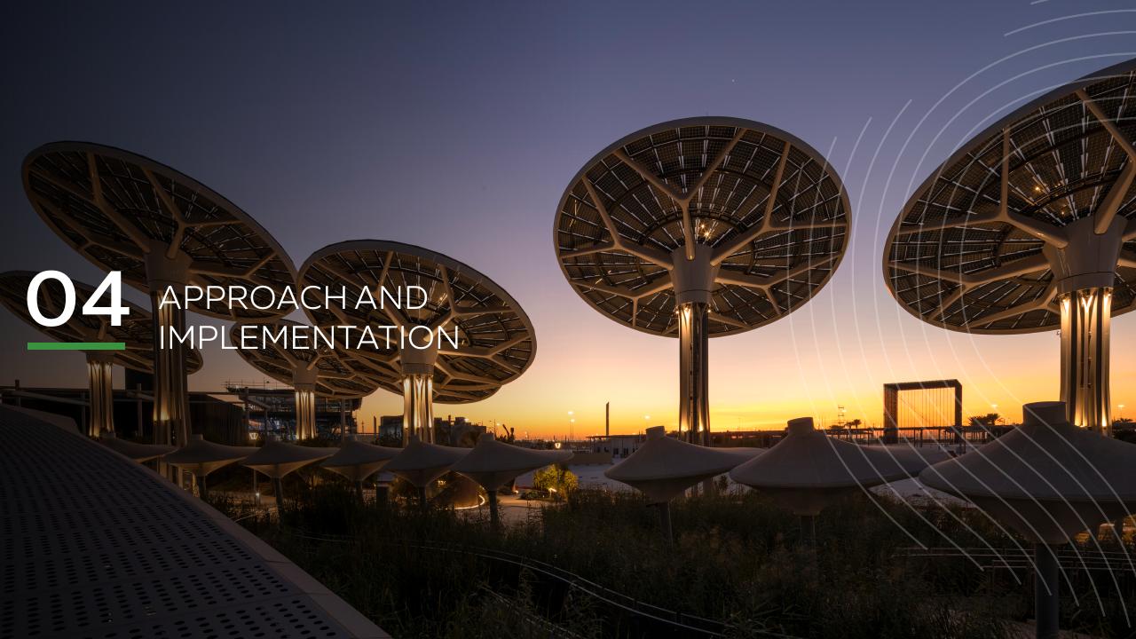 Section Divider slide 13 from Expo City Dubai Decarbonisation Roadmap