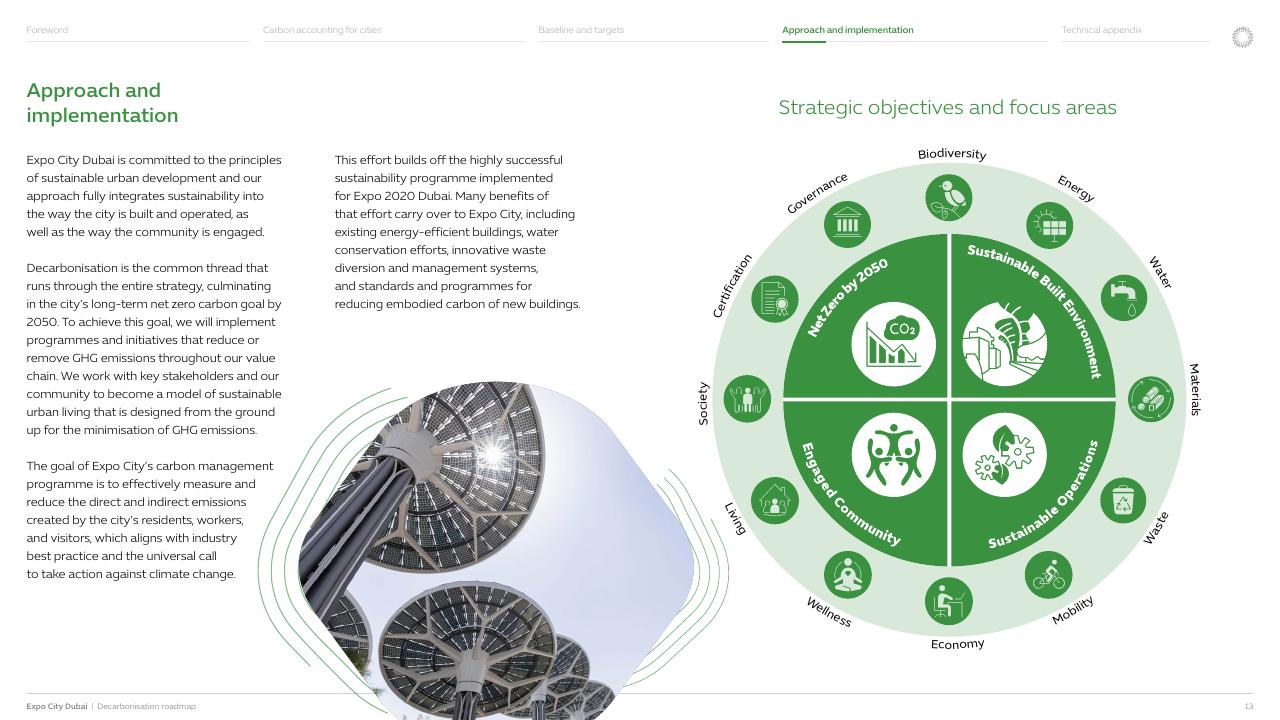 Framework slide 14 from Expo City Dubai Decarbonisation Roadmap