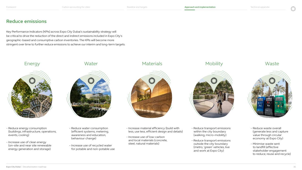 Framework slide 17 from Expo City Dubai Decarbonisation Roadmap