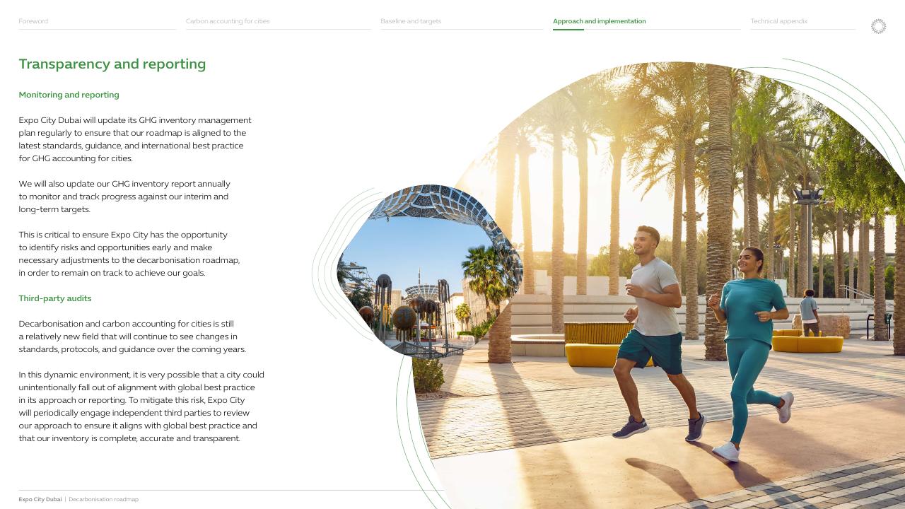 Text slide 21 from Expo City Dubai Decarbonisation Roadmap