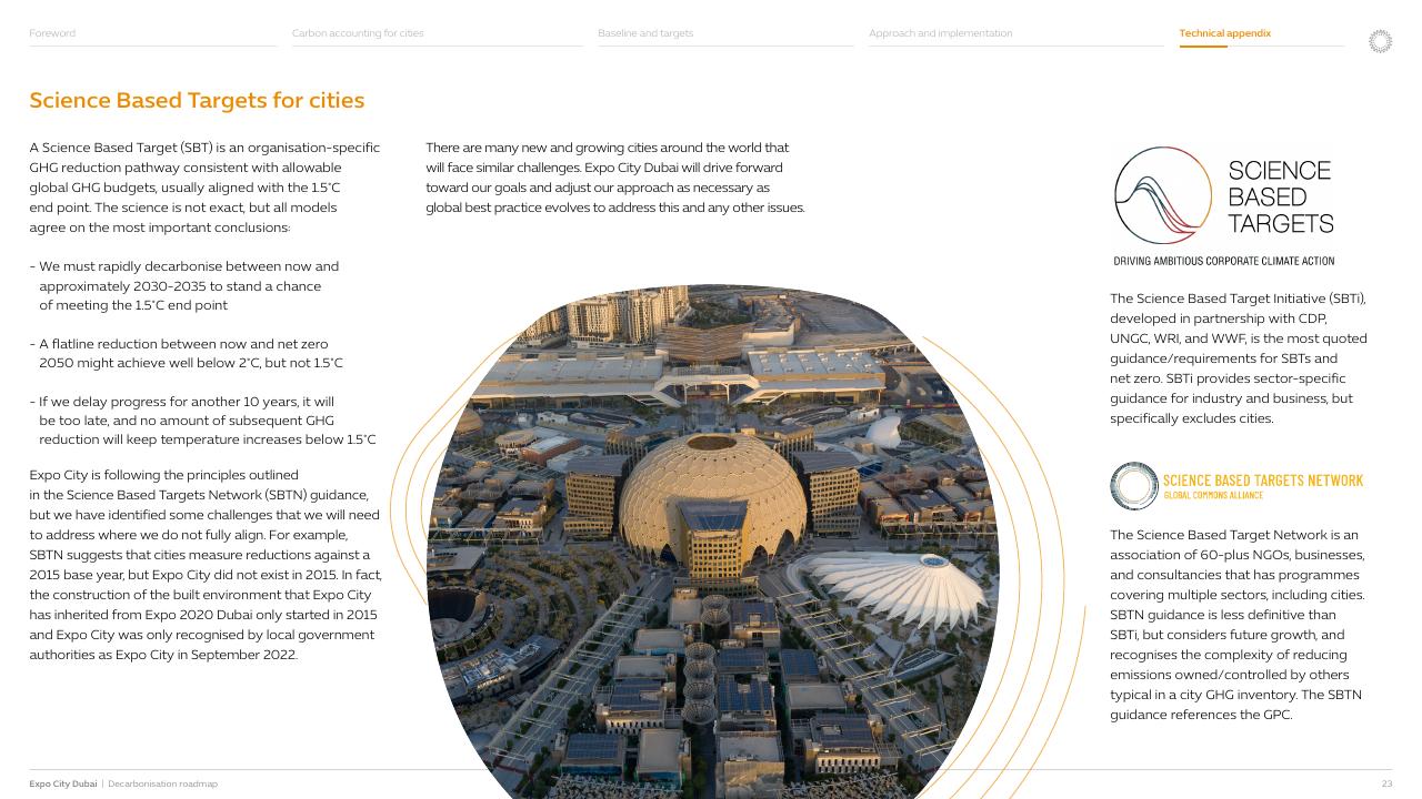 Text slide 24 from Expo City Dubai Decarbonisation Roadmap