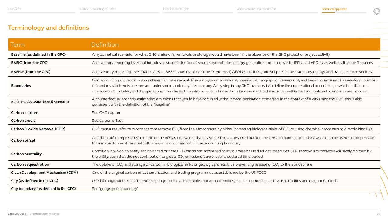 Table slide 27 from Expo City Dubai Decarbonisation Roadmap