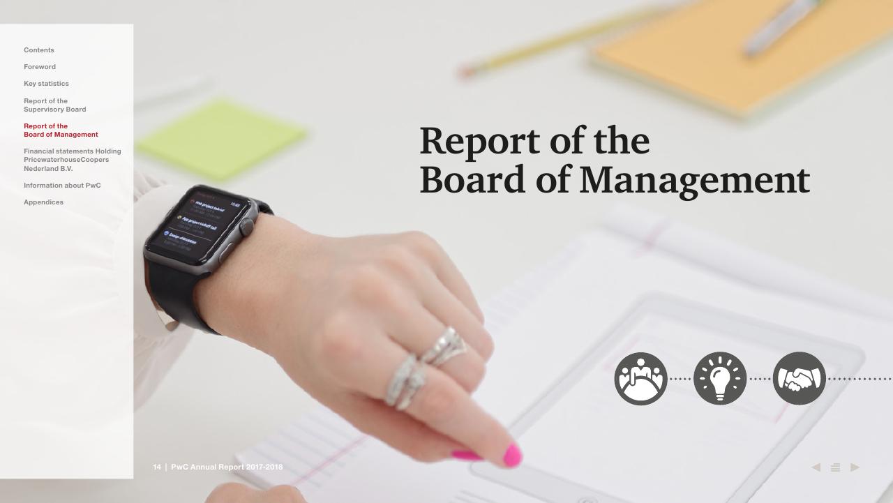 Section Divider slide 14 from 2017 2018 PwC Annual Report PwC