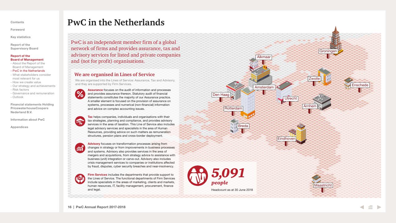 Text slide 16 from 2017 2018 PwC Annual Report PwC