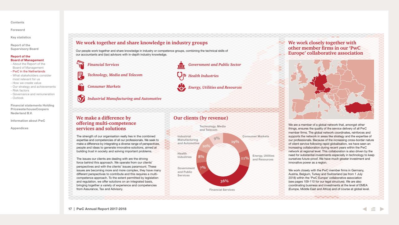 Dashboard slide 17 from 2017 2018 PwC Annual Report PwC