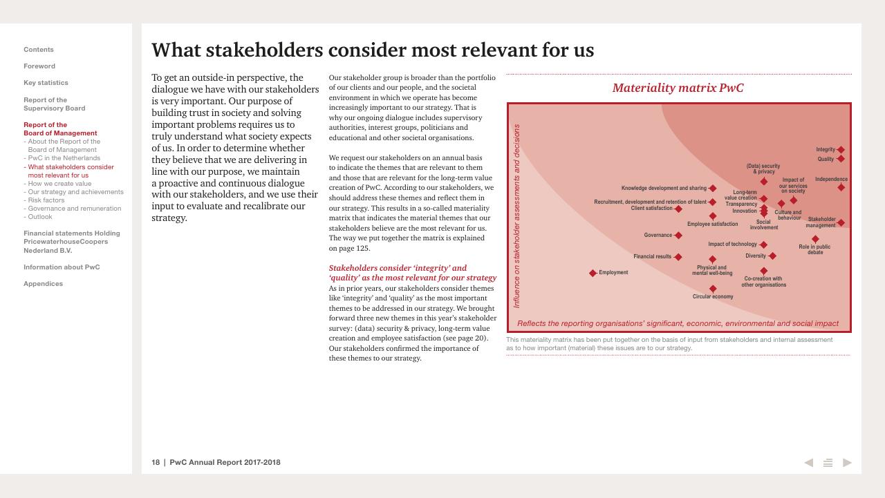 Chart slide 18 from 2017 2018 PwC Annual Report PwC