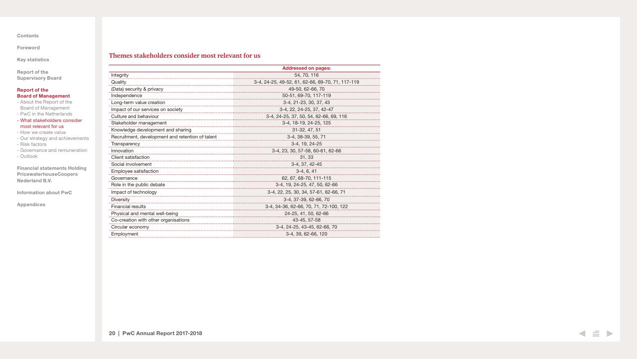 Table slide 20 from 2017 2018 PwC Annual Report PwC