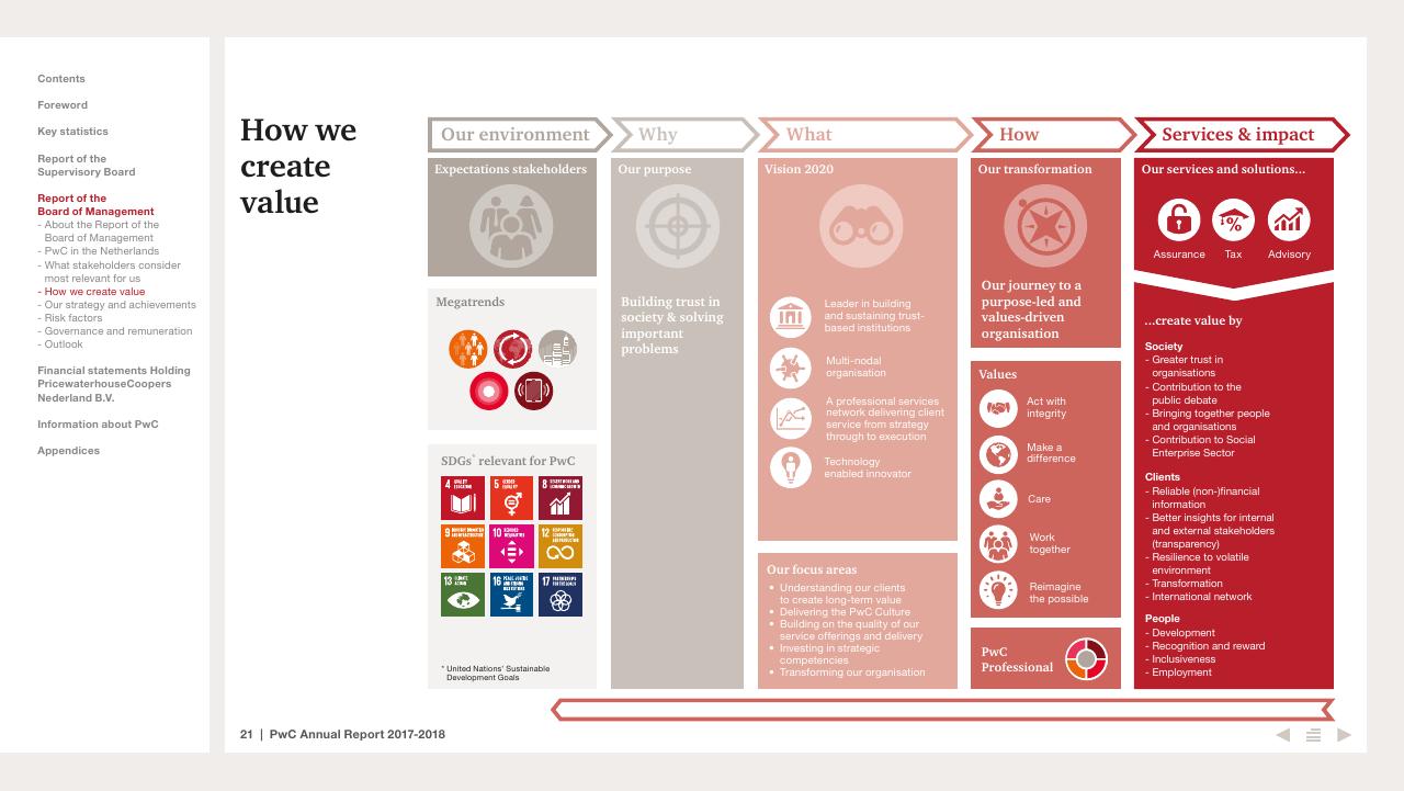 Framework slide 21 from 2017 2018 PwC Annual Report PwC