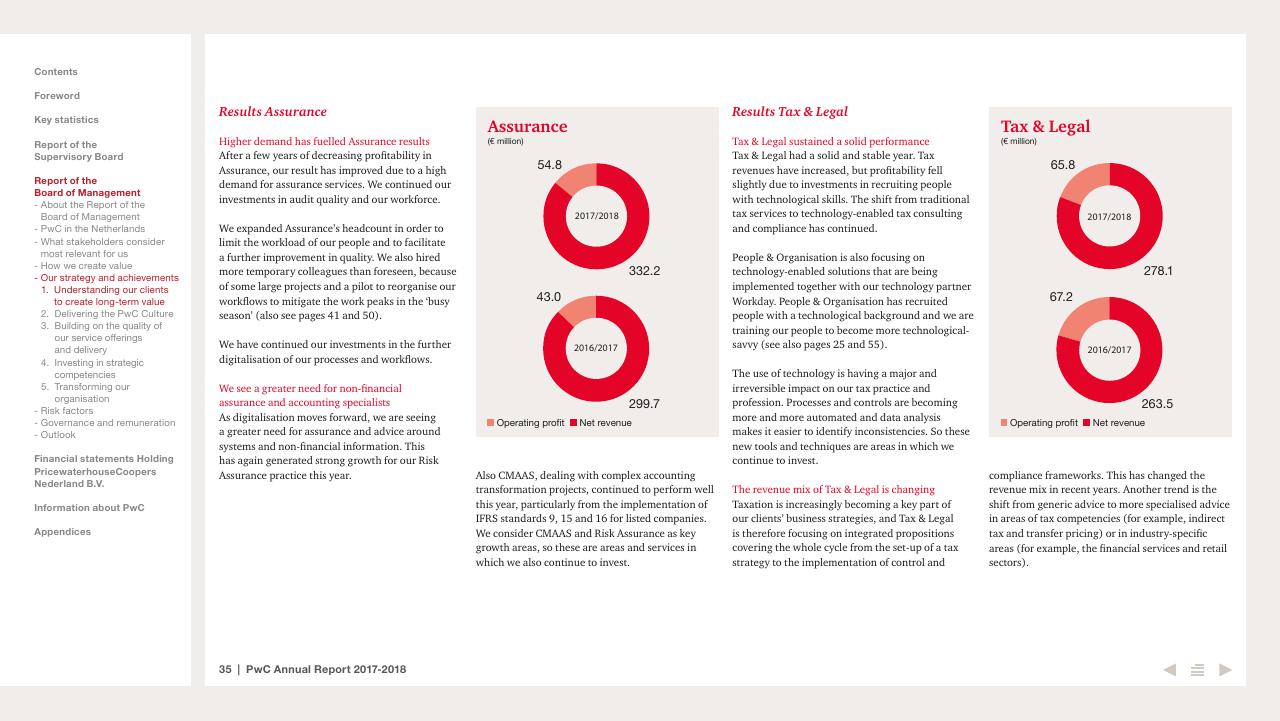 Comparison slide 35 from 2017 2018 PwC Annual Report PwC