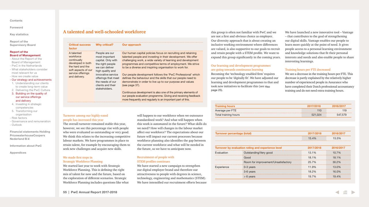 Text slide 55 from 2017 2018 PwC Annual Report PwC